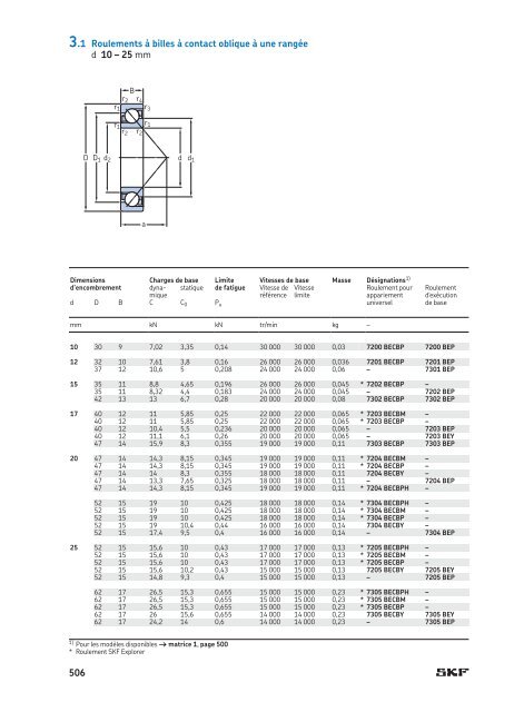 SKF - Roulements