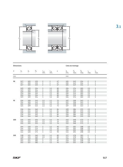 SKF - Roulements