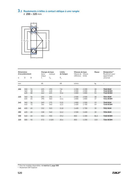 SKF - Roulements