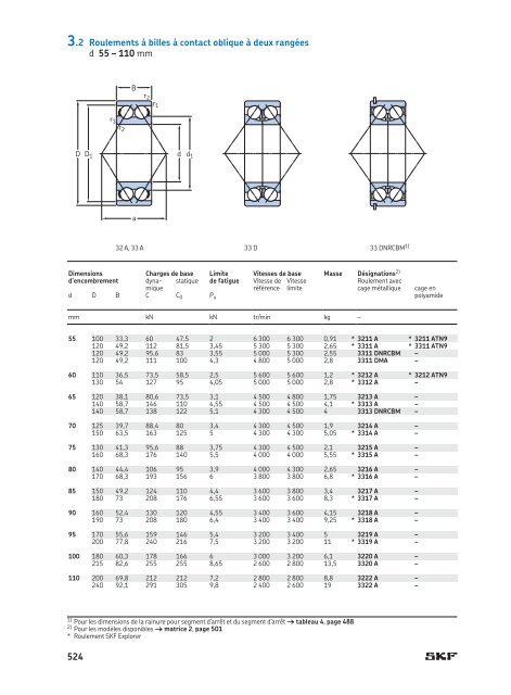 SKF - Roulements