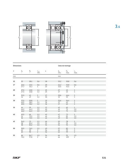 SKF - Roulements