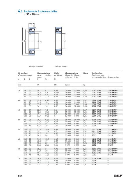 SKF - Roulements