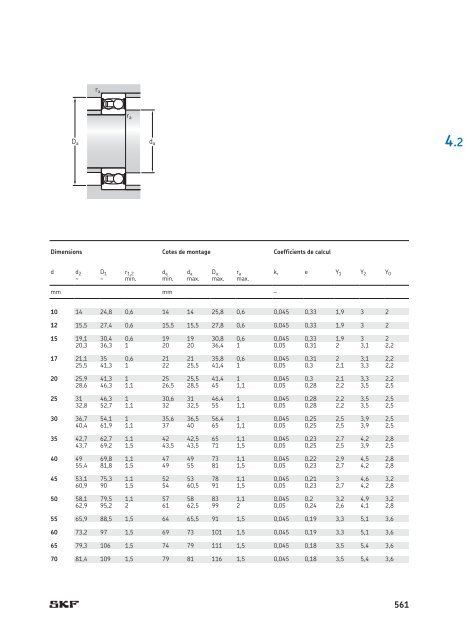 SKF - Roulements