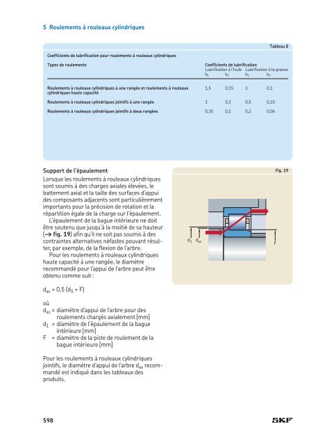 SKF - Roulements