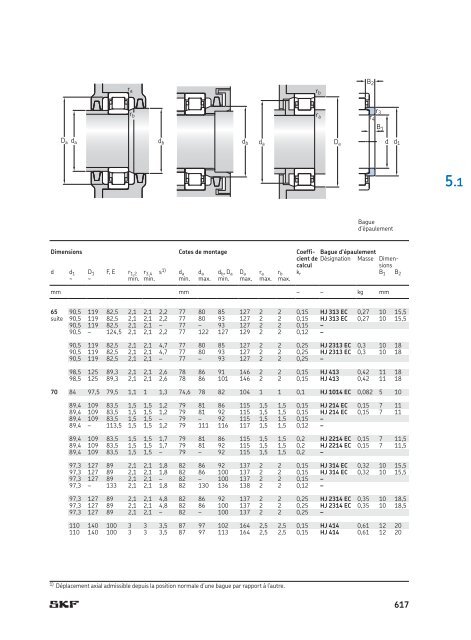 SKF - Roulements