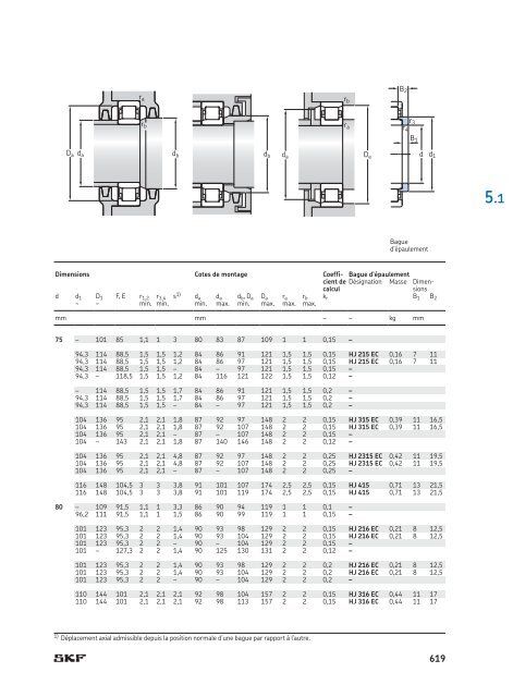 SKF - Roulements