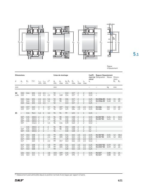 SKF - Roulements