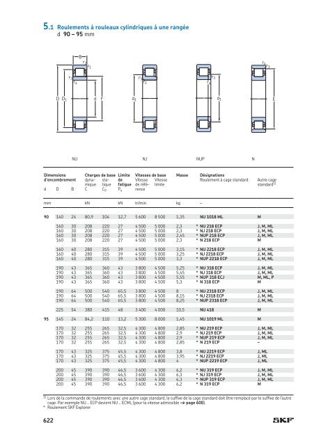 SKF - Roulements