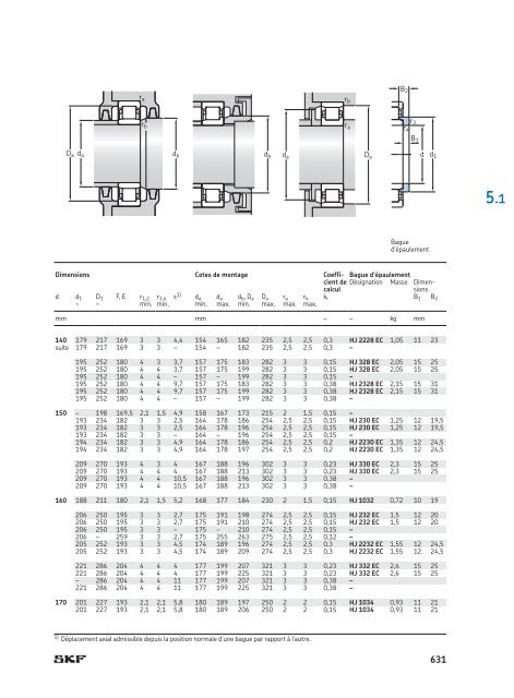 SKF - Roulements