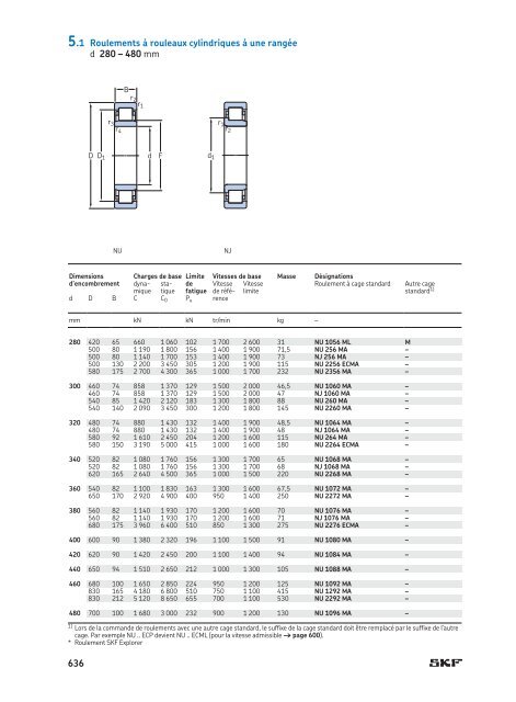 SKF - Roulements