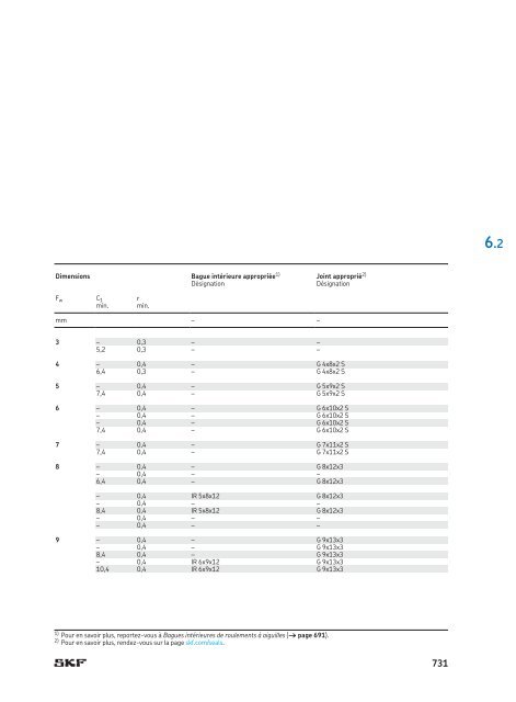 SKF - Roulements