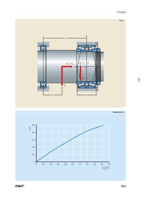 SKF - Roulements