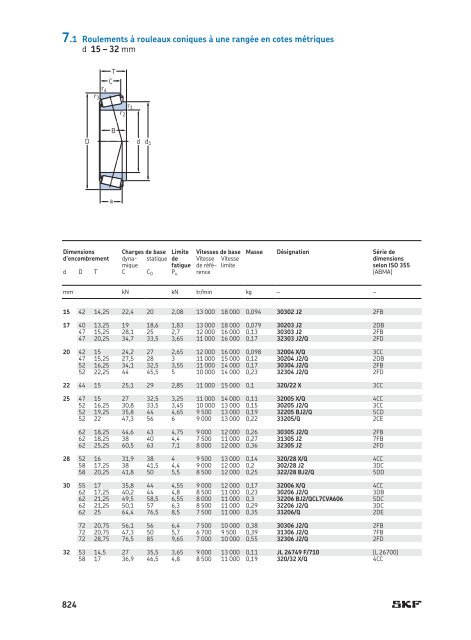 SKF - Roulements