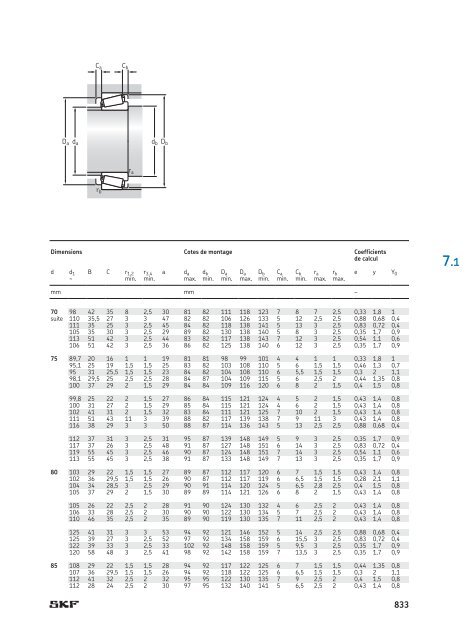 SKF - Roulements