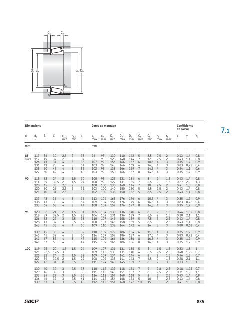 SKF - Roulements