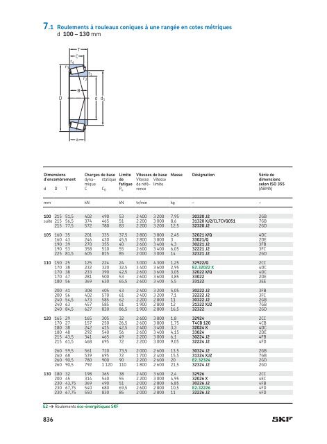 SKF - Roulements