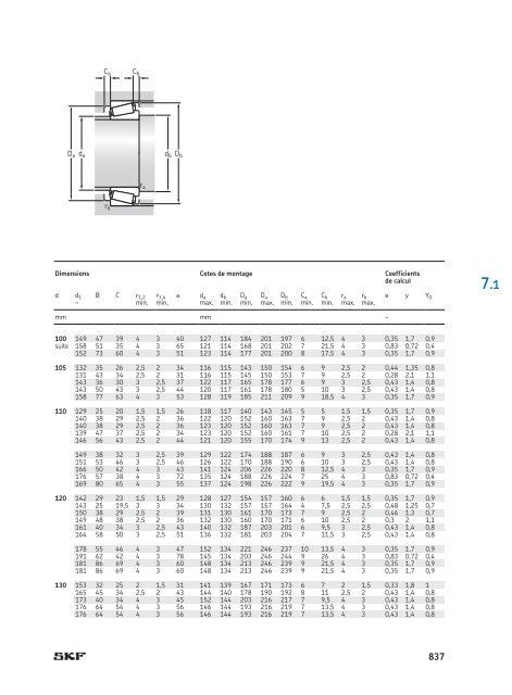 SKF - Roulements