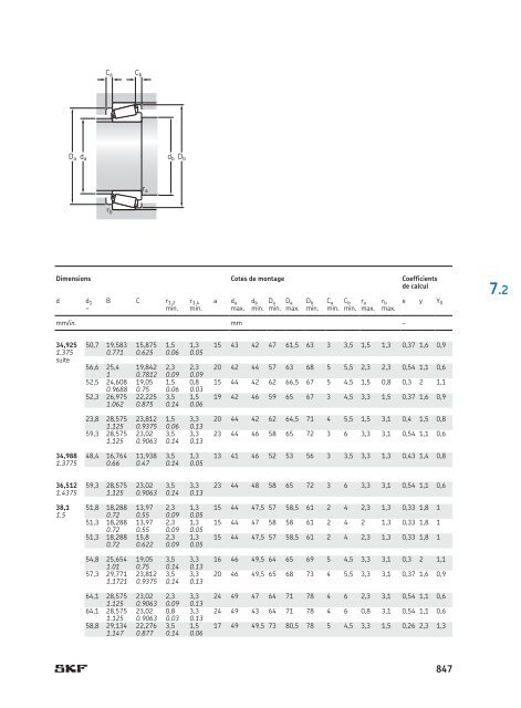 SKF - Roulements