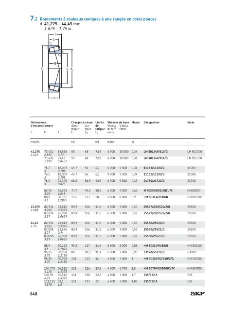 SKF - Roulements