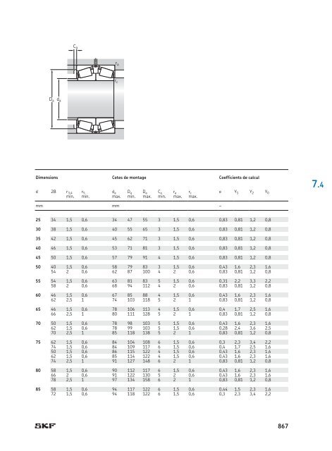 SKF - Roulements