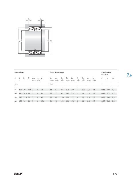 SKF - Roulements