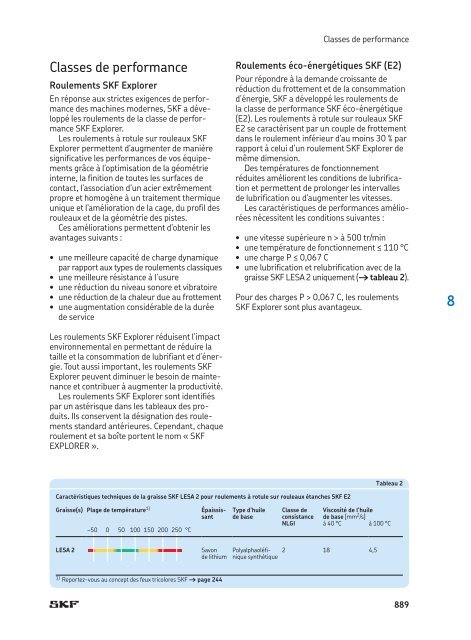 SKF - Roulements