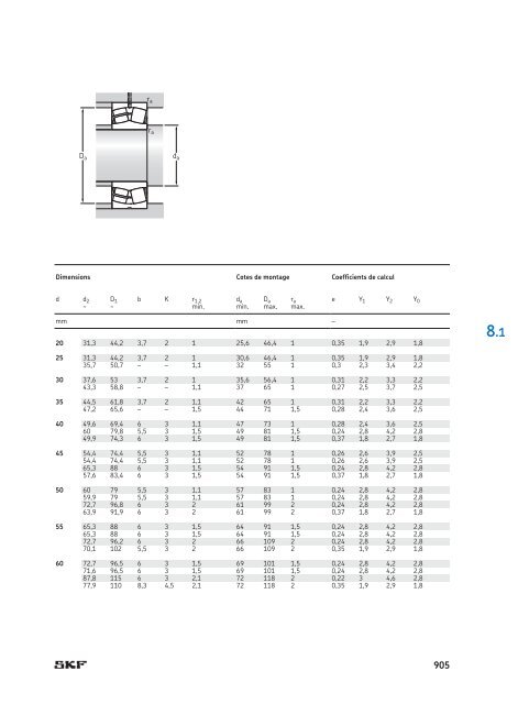 SKF - Roulements