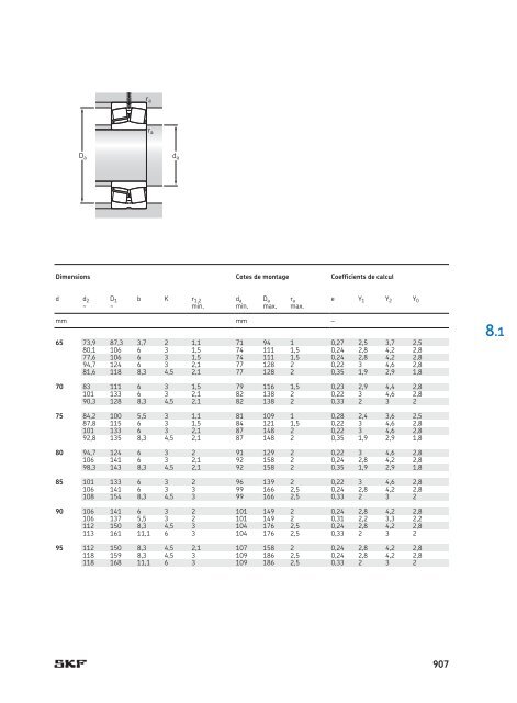 SKF - Roulements