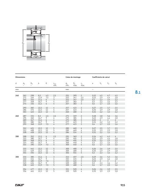 SKF - Roulements