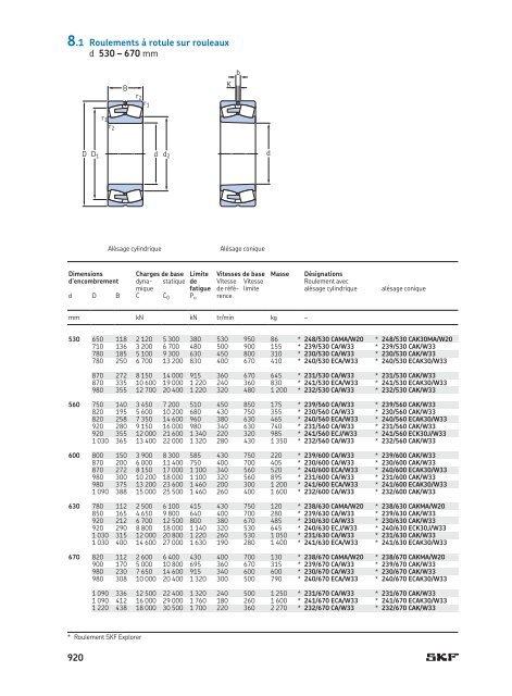 SKF - Roulements