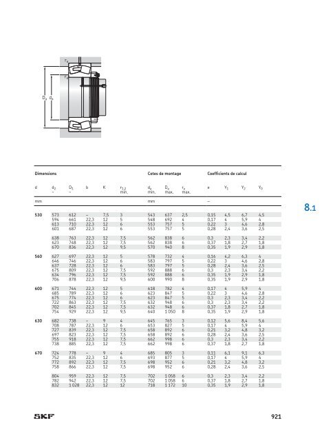 SKF - Roulements