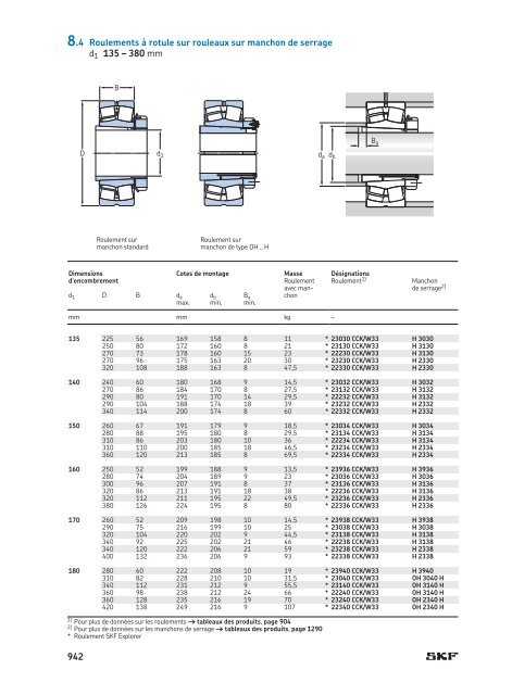 SKF - Roulements