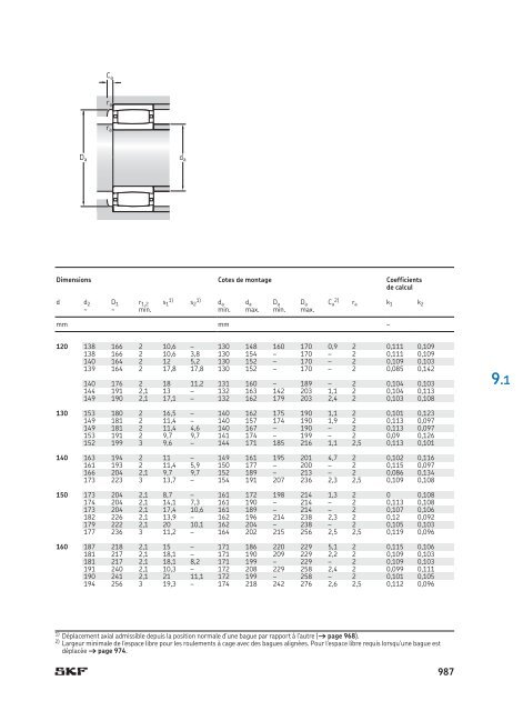 SKF - Roulements