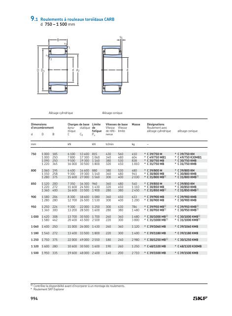 SKF - Roulements