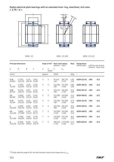 SKF - Spherical Plain Bearings and Rod Ends