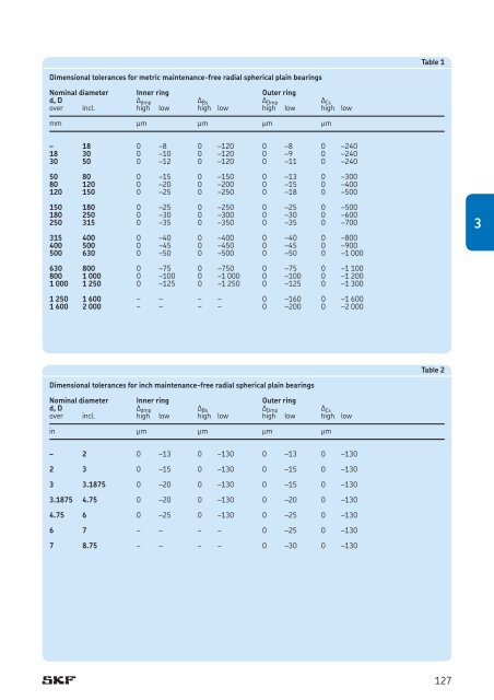 SKF - Spherical Plain Bearings and Rod Ends