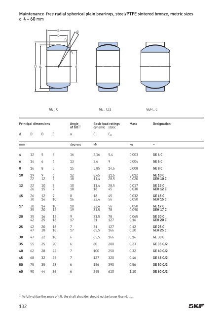 SKF - Spherical Plain Bearings and Rod Ends