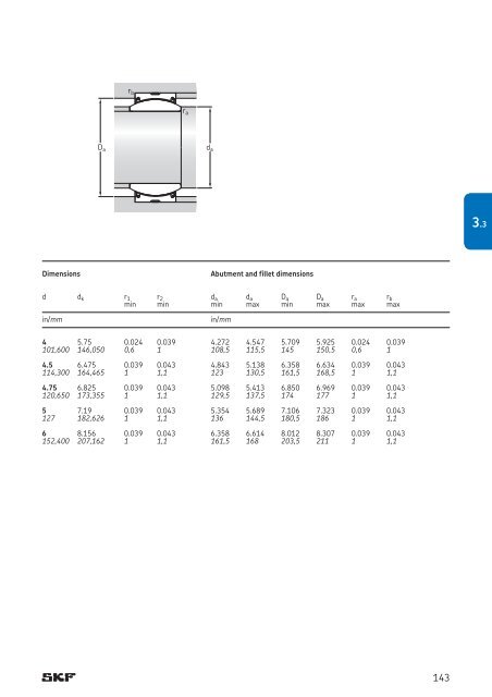 SKF - Spherical Plain Bearings and Rod Ends