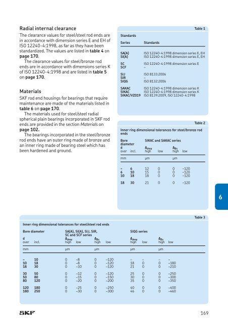 SKF - Spherical Plain Bearings and Rod Ends