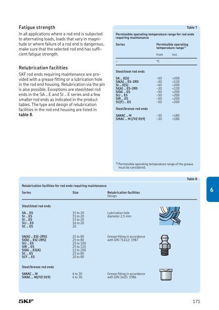 SKF - Spherical Plain Bearings and Rod Ends