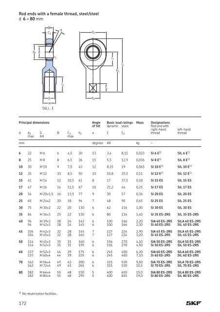 SKF - Spherical Plain Bearings and Rod Ends