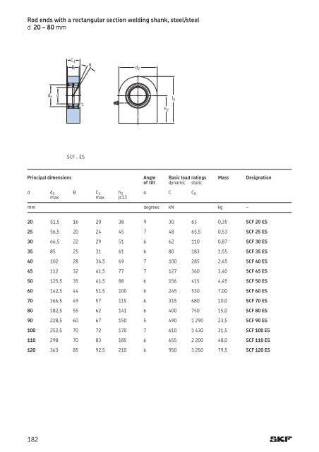 SKF - Spherical Plain Bearings and Rod Ends