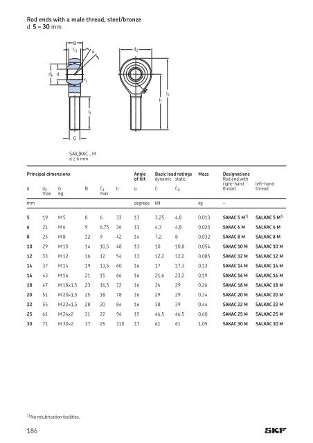 SKF - Spherical Plain Bearings and Rod Ends