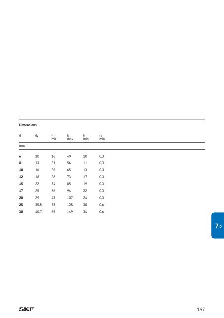 SKF - Spherical Plain Bearings and Rod Ends