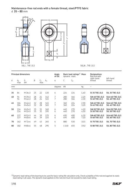 SKF - Spherical Plain Bearings and Rod Ends