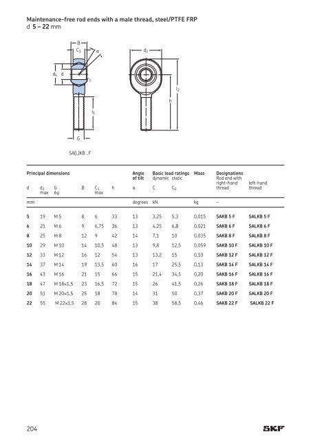 SKF - Spherical Plain Bearings and Rod Ends