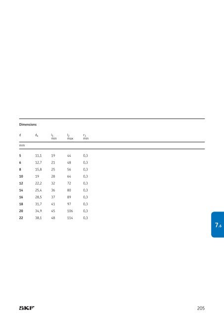 SKF - Spherical Plain Bearings and Rod Ends