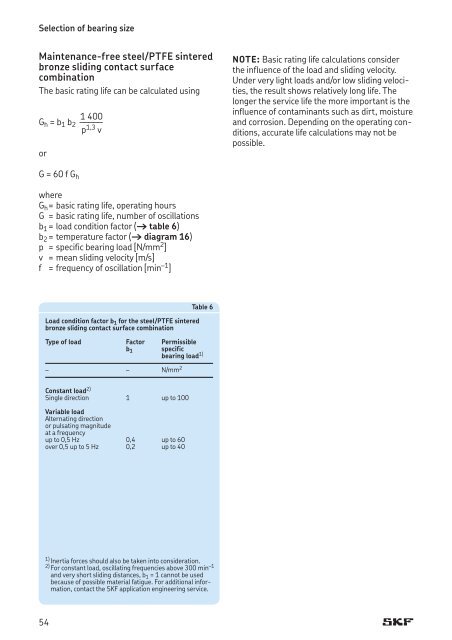 SKF - Spherical Plain Bearings and Rod Ends