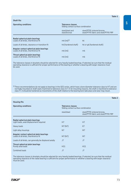 SKF - Spherical Plain Bearings and Rod Ends