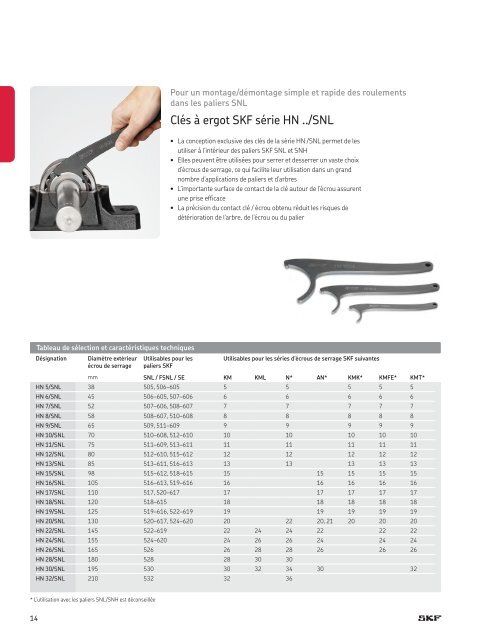 SKF -Produits de maintenant et de lubrification